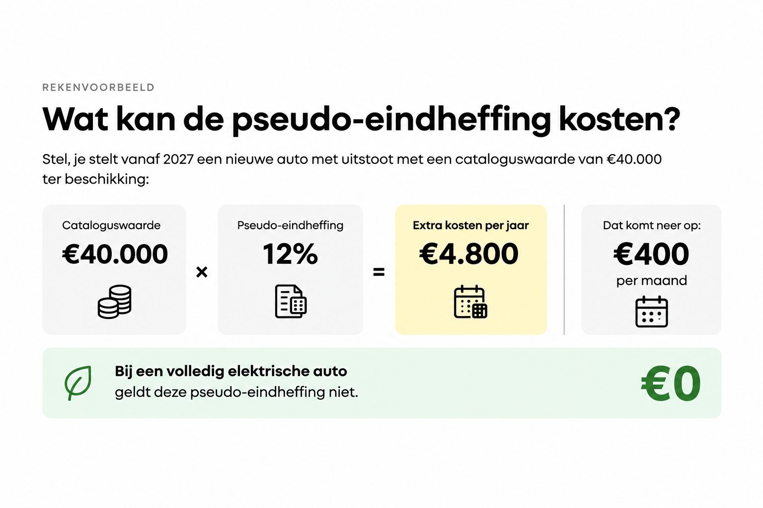 Rekenvoorbeeld Pseudo-eindheffing 2027 Renault